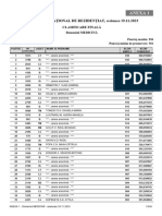 Rezultate La Examenul de Rezidențiat 2023