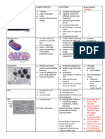 Cell Structure