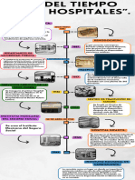 Infografia Línea Del Tiempo Historia Timeline Doodle Multicolor