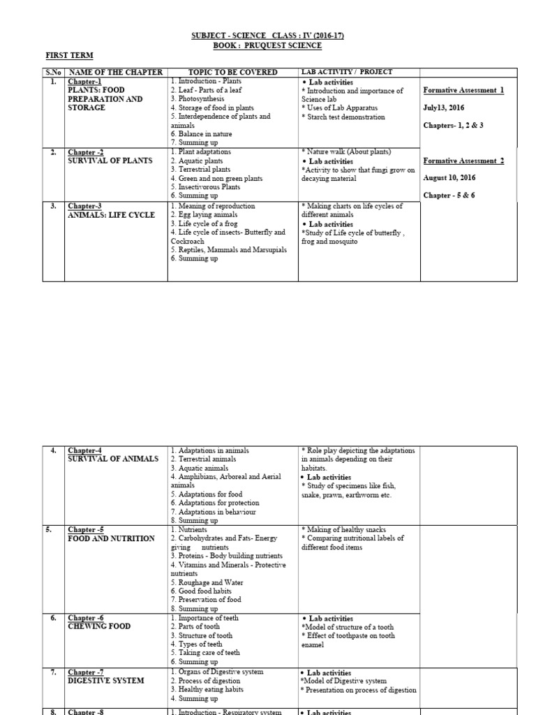 Syllabus Class IV Sci | PDF | Foods | Earth