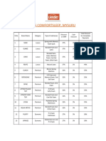 M/S Comfortsleep, Mysuru