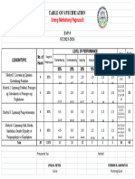 Tos Final Q1