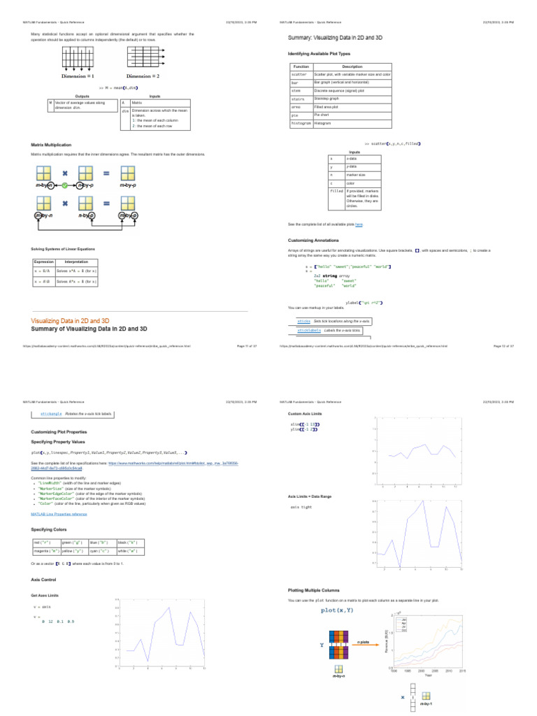 MATLAB Fundamentals - Quick Reference | Download Free PDF | Matrix ...