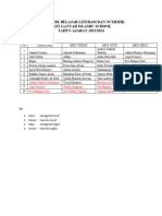 Kelompok Belajar Literasi Dan Numerik