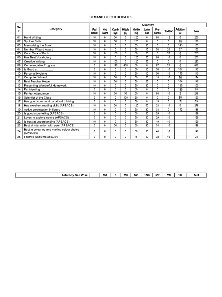 Certificate PDF Applied Linguistics Learning Certificate PDF Applied Linguistics Learning