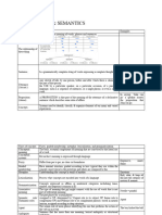 Semantics' Summary