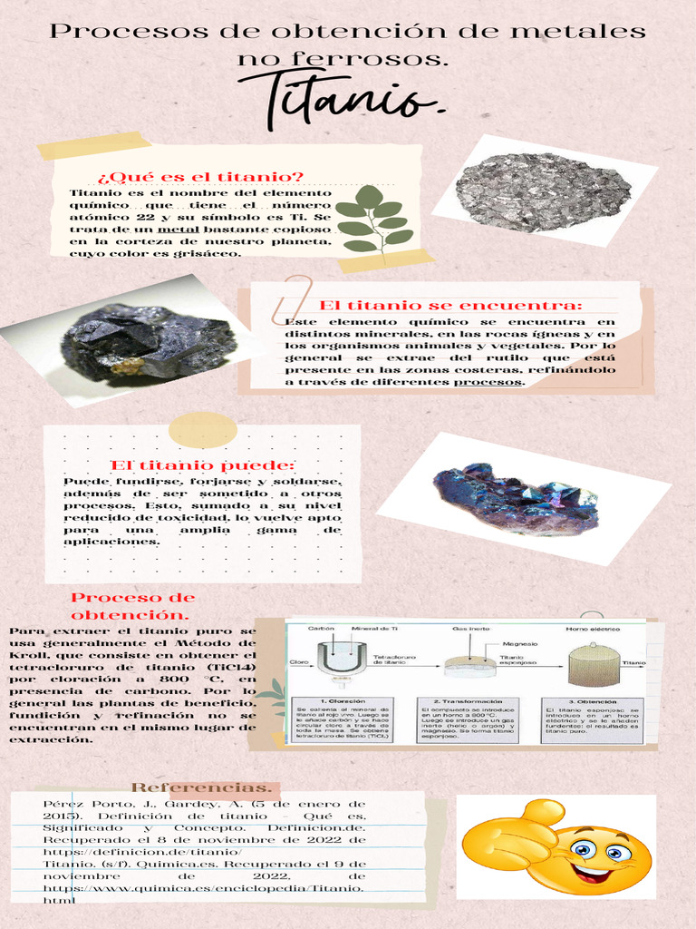 Kit de pernos de titanio en bruto MDP: Serie K, F K20, K24,20C,22C1 5 –  Werks jdm store, image size:768x1024