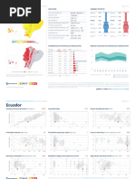 GSA Global-PV-potential-study Factsheet Ecuador