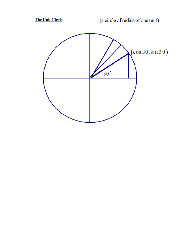 Unit Circle | PDF