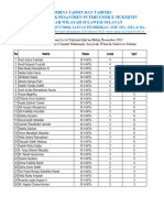 Desember-Data Tahsin Kelas 9 