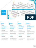 Calendari: Horaris I Freqüències: Calendario: Horarios y Frecuencias: Calendrier: Horaires Et Fréquences: Calendar: Timetables and Frequencies