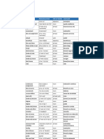 Vocabulario 1-3