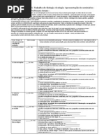 orientação trab, ciclos  CTC2011