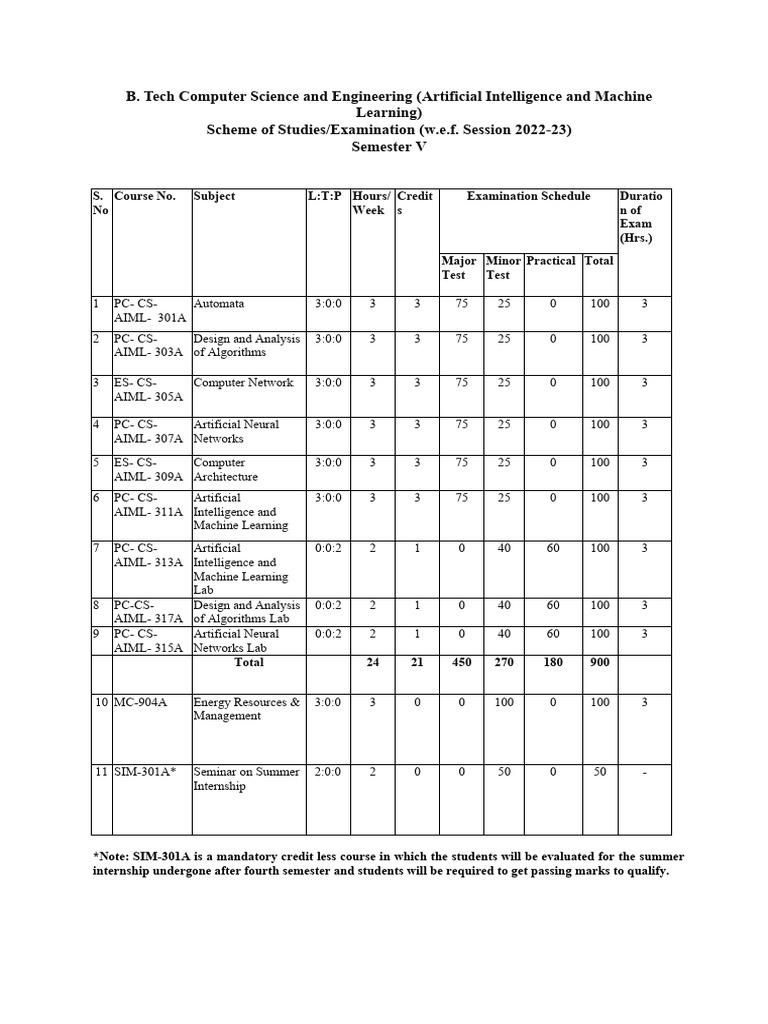 B.Tech AI & ML Semester V Curriculum | PDF | Machine Learning ...