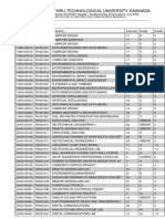 Result of III B.Tech I Semester (R19R20) Regular Supplementary Examinations, July-2023