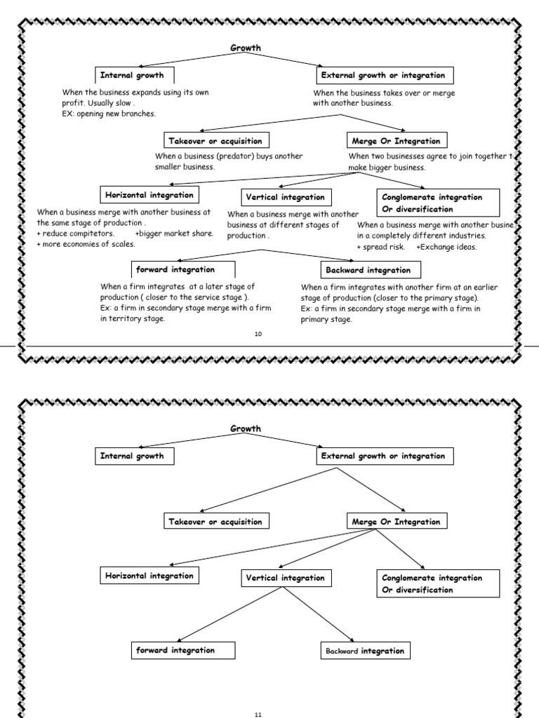Business Growth Strategies Explained | PDF | Mergers And Acquisitions ...
