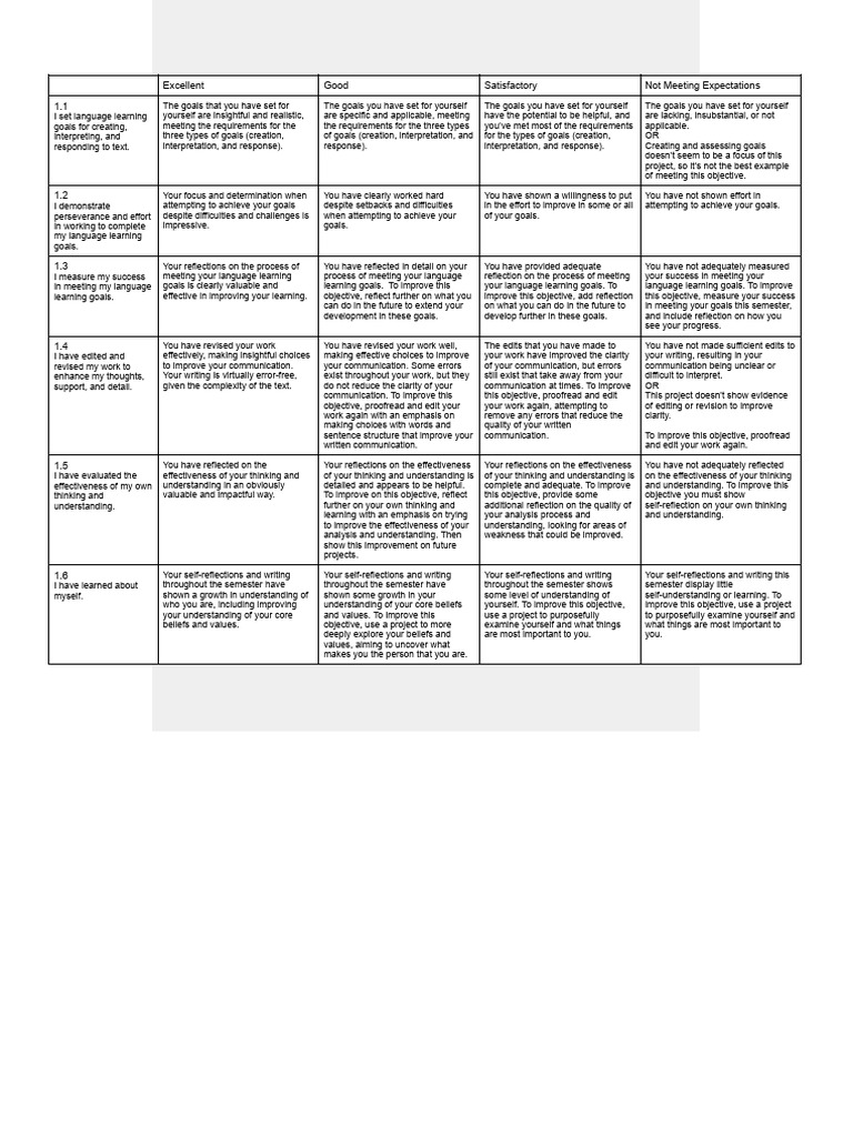 2023 24 Objectives Rubrics Download Free PDF Goal Thought