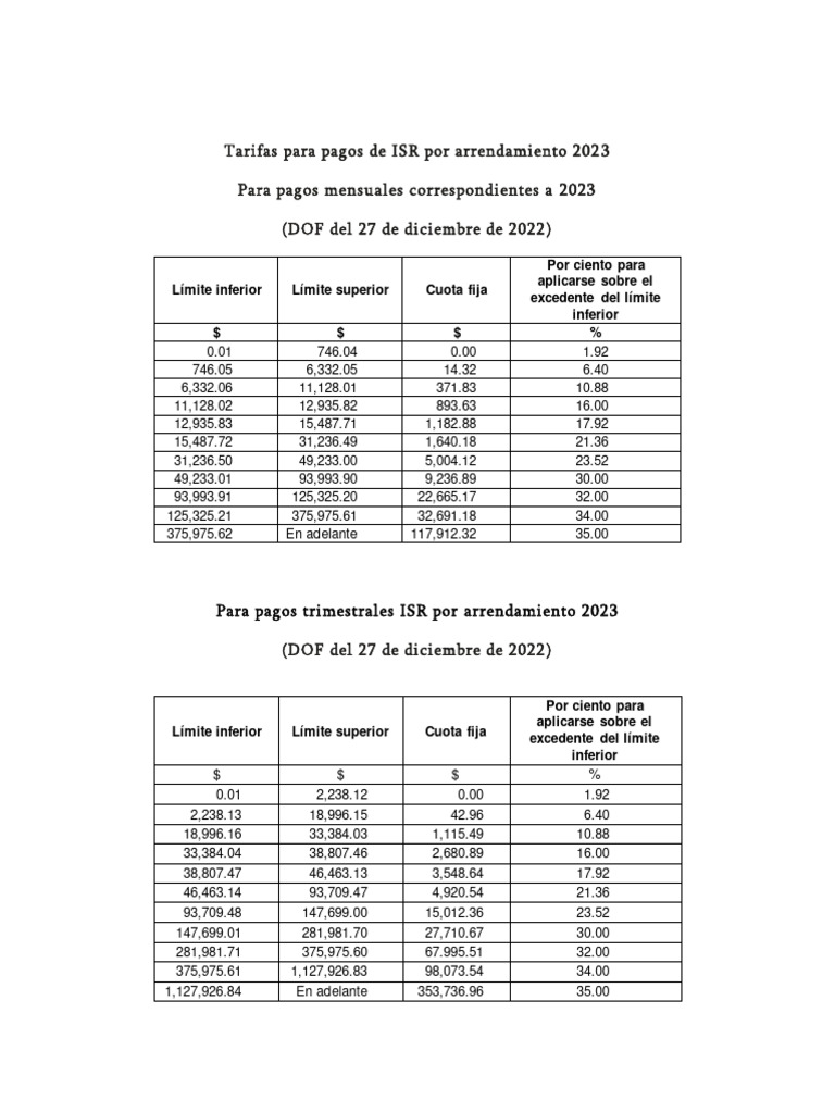 Tarifas para Pagos de Isr Por Arrendamiento 2023YYYY PDF