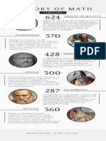 Math Timeline Final