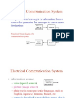Basics of Communication Systems