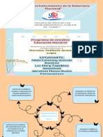 Planificación A Corto Plazo