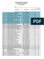 Data Peserta Olimpiade Eec