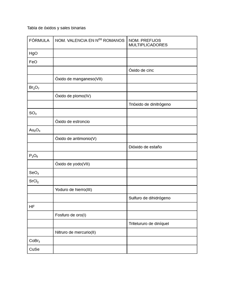 Tabla de Óxidos y Sales Binarias PDF