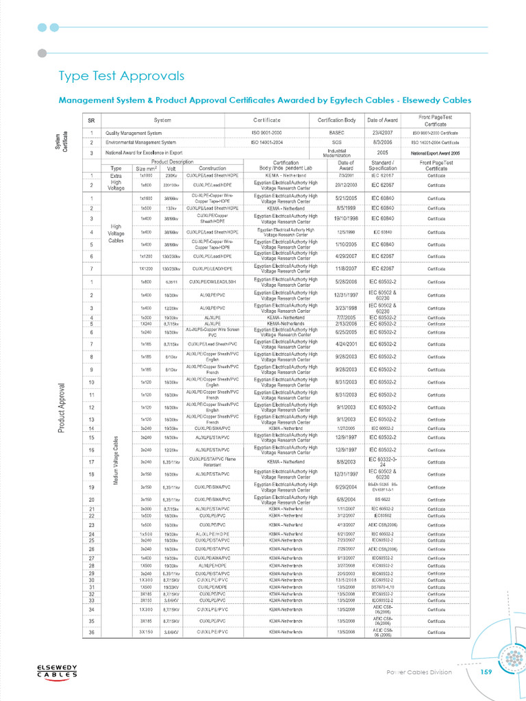 Energy Cables Catalogue 159 PDF