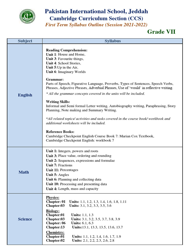 First Term Syllabus Outline Grade 7 Session 2021-22-1 | PDF | English ...