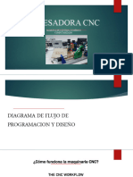 Proyecto - CNC - PPTX EXPOSICION