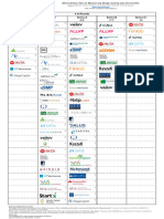 Most Active VCs in Mexico by Stage