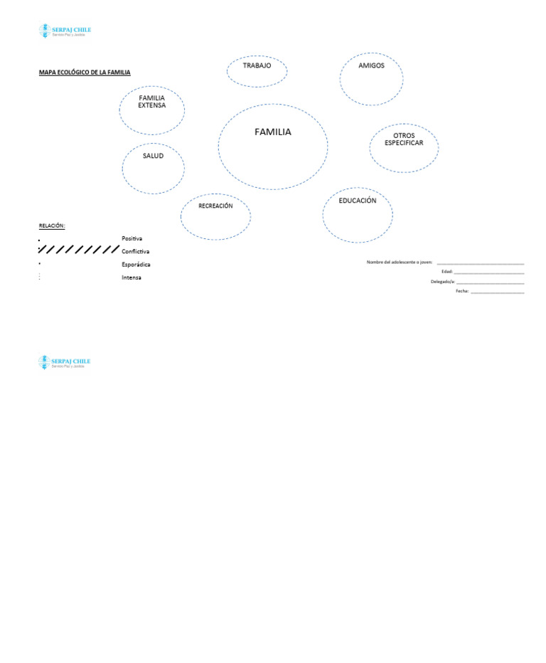 Mapa Ecológico Familiar | PDF