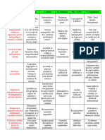 Analiza Comparativa