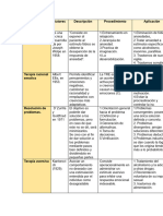 Técnicas de Modificación de Conducta