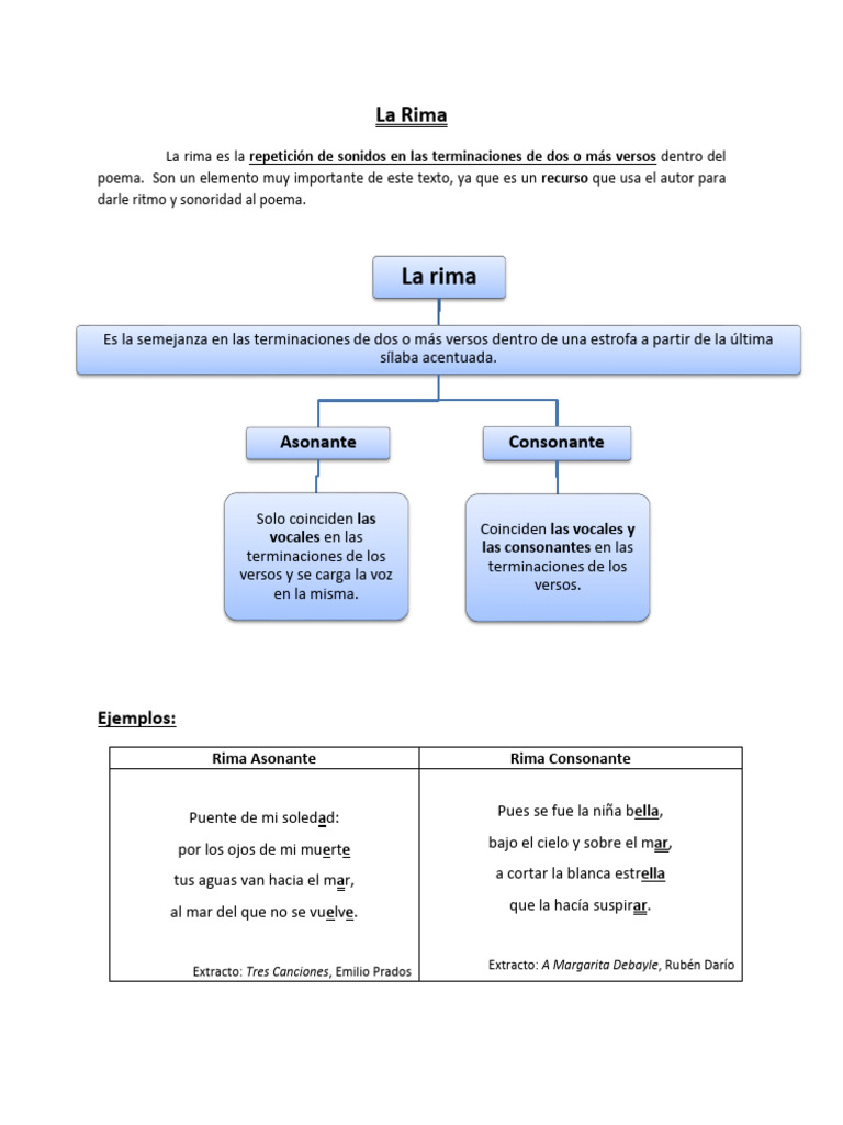 La Rima LISTO | PDF | Rima | Poesía