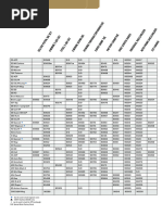 Shellholder Cross Reference Guide | PDF | Firearms | Projectiles