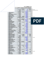 Balance de Trabajo Completo Contabilidad Avanzada 02 2023