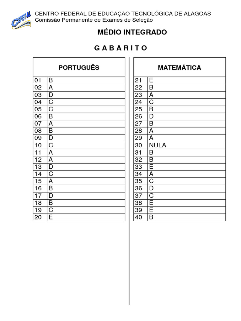 Gabarito Prova IFAL 2024 | PDF