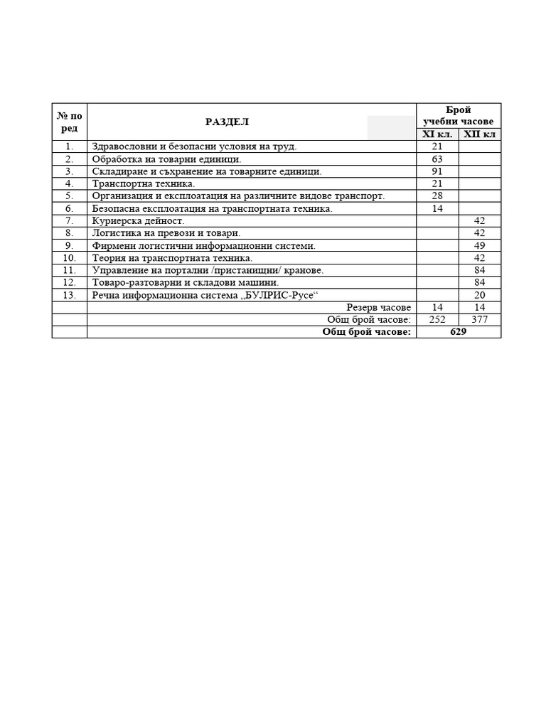 УП спец -252- 8401101 зап | PDF
