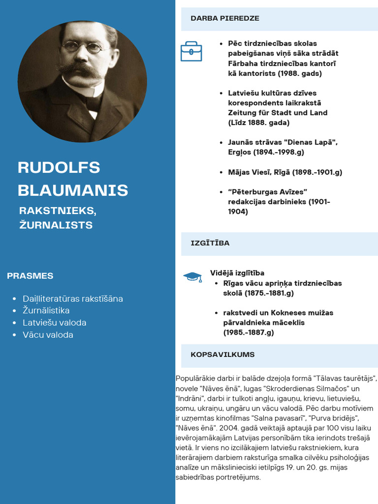 Rudolfs Blaumanis | PDF