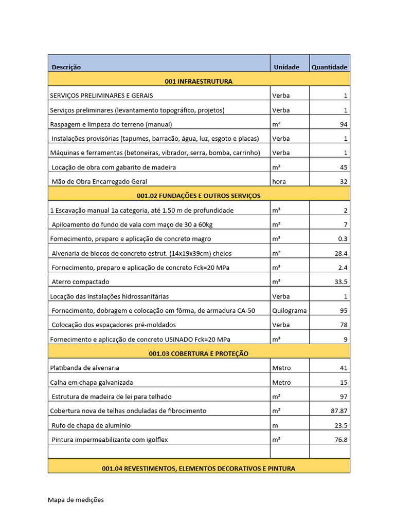mapa-de-medicoes-download-gr-tis-pdf-materiais-engenharia-civil