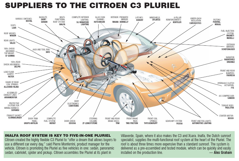 vue eclatée c3 | PDF | Brake | Rear Wheel Drive Vehicles