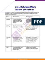 Difference Between Micro and Macro Economics Upsc Notes 77