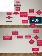 Diagrama de Flujo Importacion