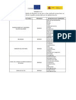 I.-Relación de Comunidades de Regantes en Las Que Se Han Realizado Actuaciones en Modernización de Regadíos Promovidas Por La Administración