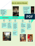 Origen Evolución Transformacion