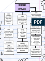 Mapa Conceptual Del Entorno Empresarial