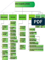 Mapa Conceptual Zamarripa Procesos Os 3T3M