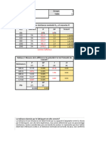 Correction Labo 1 - Instrumenta 2230230