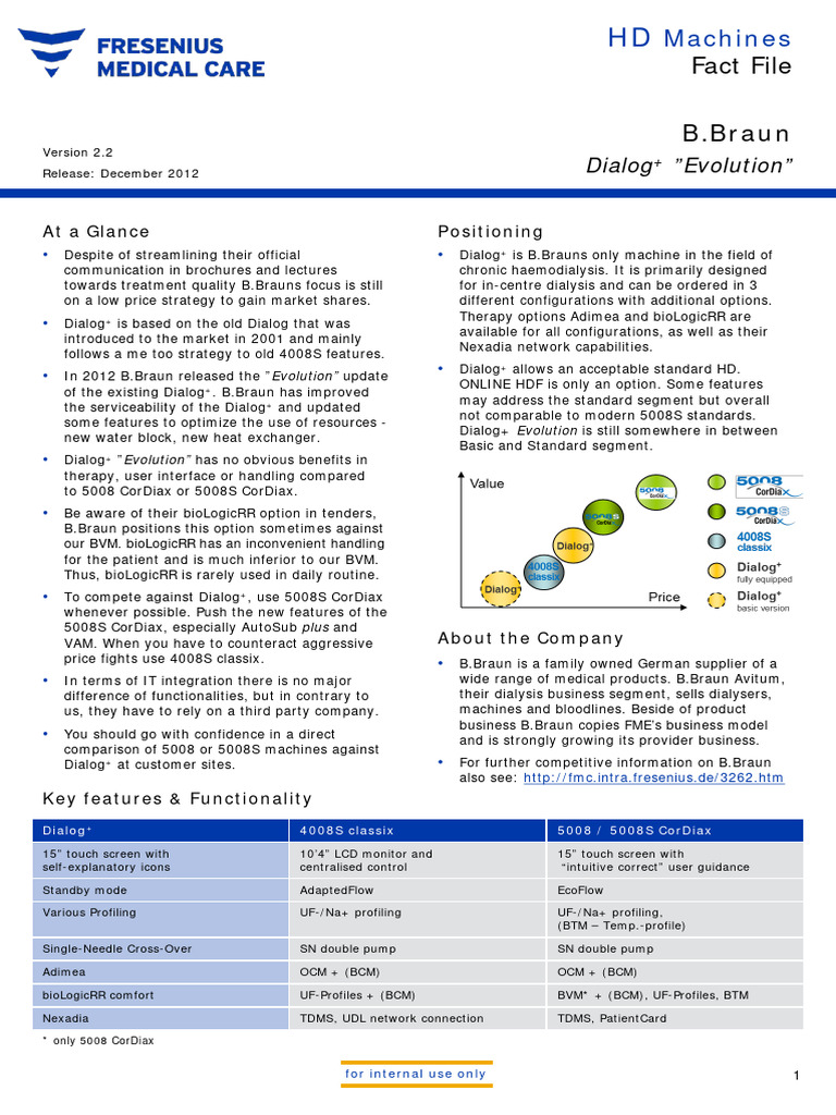 B.Braun Dialog+ Evolution Overview | PDF